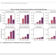 AI-Induced Psychosis on the Rise: Study Reveals Thousands of Cases Where Claude Chatbot Undermined Users' Mental Autonomy