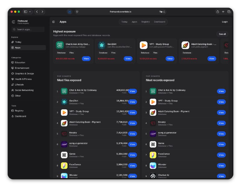 Data Breach: Nearly 200 AI Chatbot Apps in App Store Expose Data of 20 Million iPhone Users