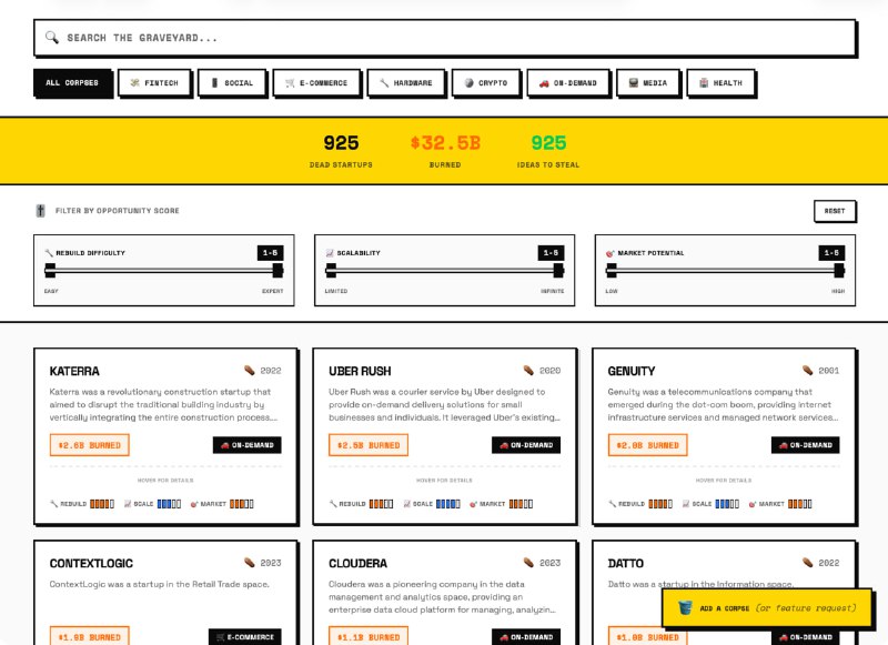Repository of 1000 Failed Startups Launches: Learning from Entrepreneurial Mistakes