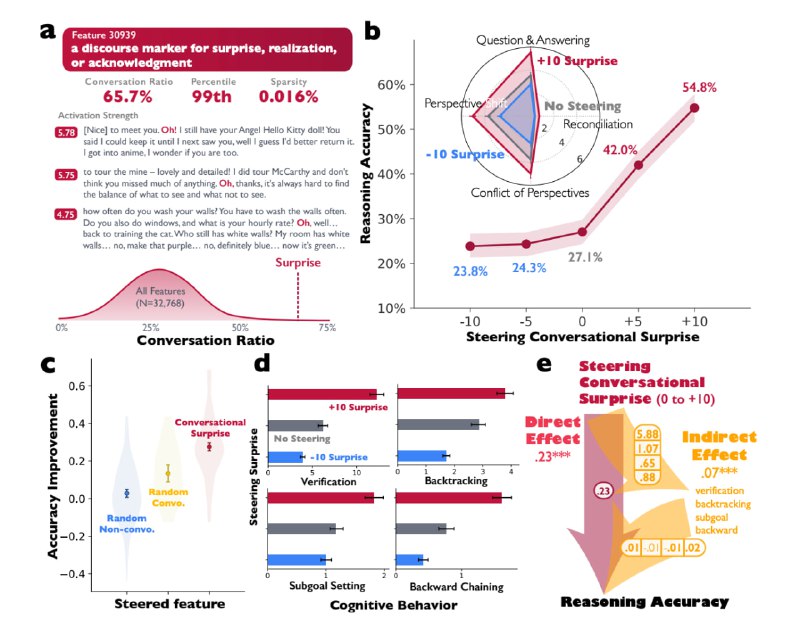 Google Research Reveals Prompt Engineering Techniques That Double LLM Reasoning Accuracy