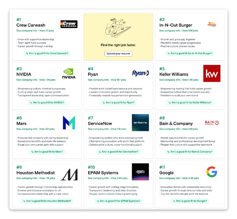 Car Wash Chain Surpasses Nvidia and Google in Best U.S. Employers Ranking