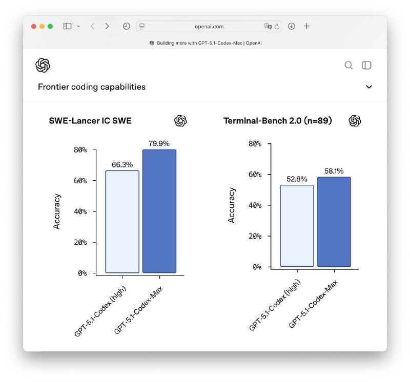 OpenAI Releases GPT-5.1-Codex-Max: AI Agent with Windows Support and Million-Token Context