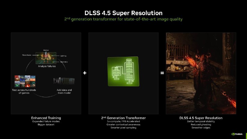 NVIDIA Rolls Out DLSS 4.5 Support for All GeForce RTX Cards, Including 20-Series