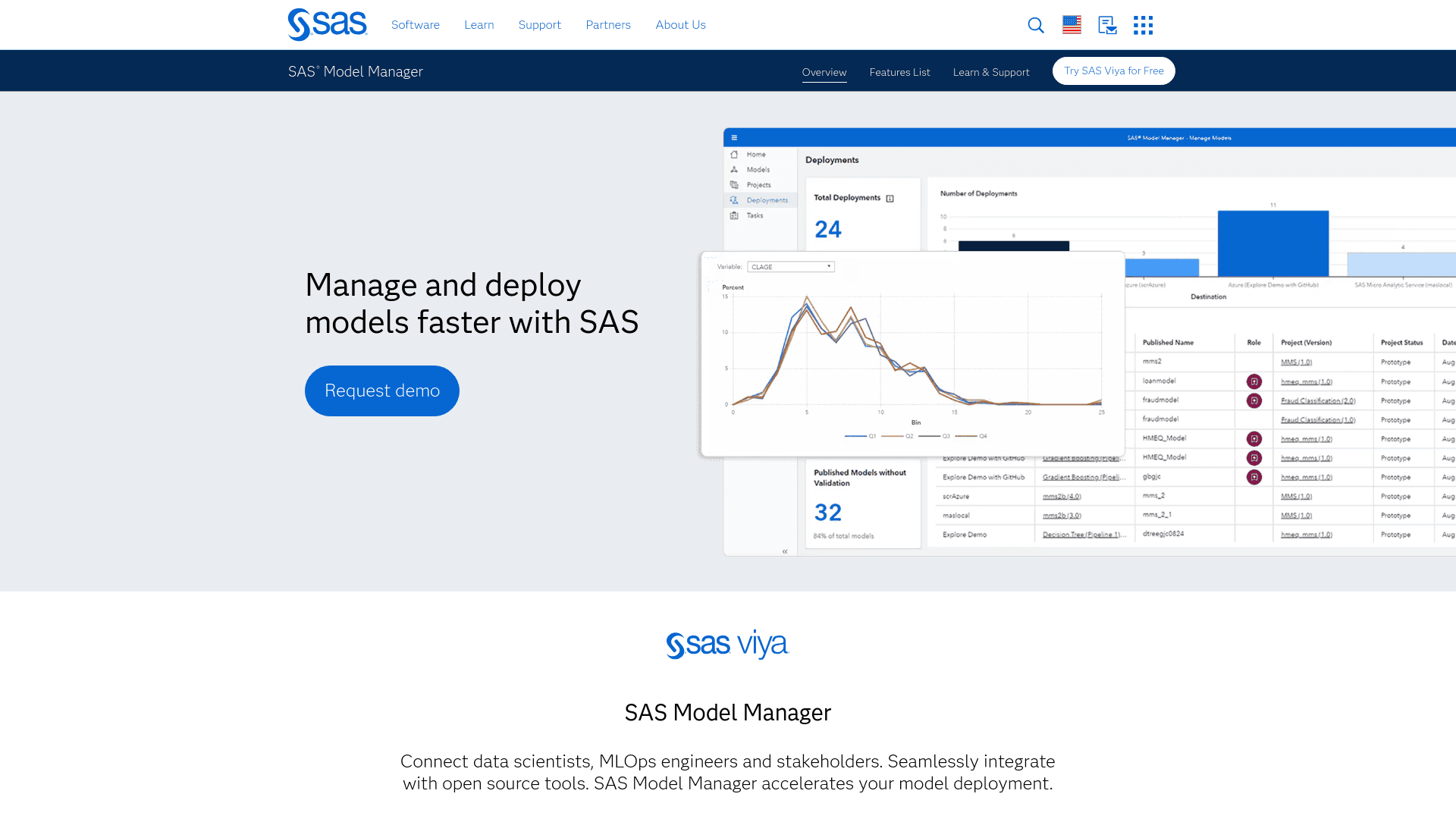 SAS Model Manager